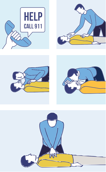 Call 911, check the victim for unresponsiveness, blow, pump and repeat